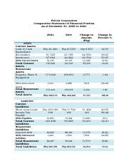 petron corporation financial statements 2022.